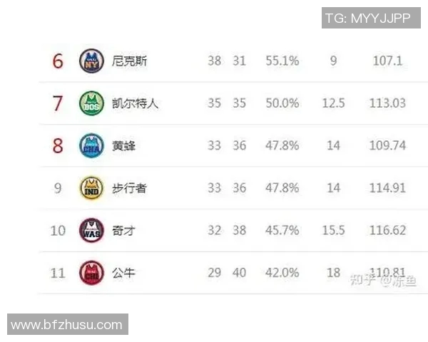 步行者与黄蜂对决分析及胜负推荐策略分享 步行者与黄蜂对决分析及胜负推荐策略分享