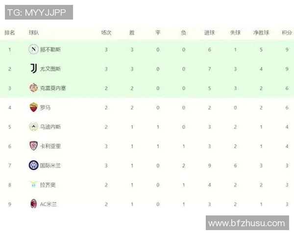 尤文图斯主场大胜罗马，携手国米领跑意甲积分榜